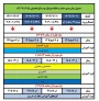 جدول زمان بندی حذف و اضافه نیمسال دوم سالتحصیلی  ۱۴۰۵- ۱۴۰۴